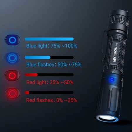 Nextorch E51 C - 1600 Lumen EDC LED Taschenlampe USB-C + 18650 Akku
