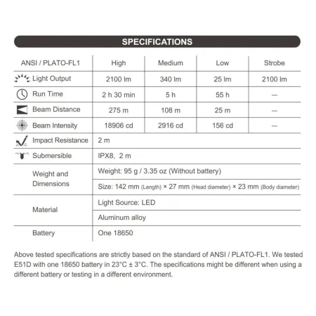 Nextorch-E51D-daten
