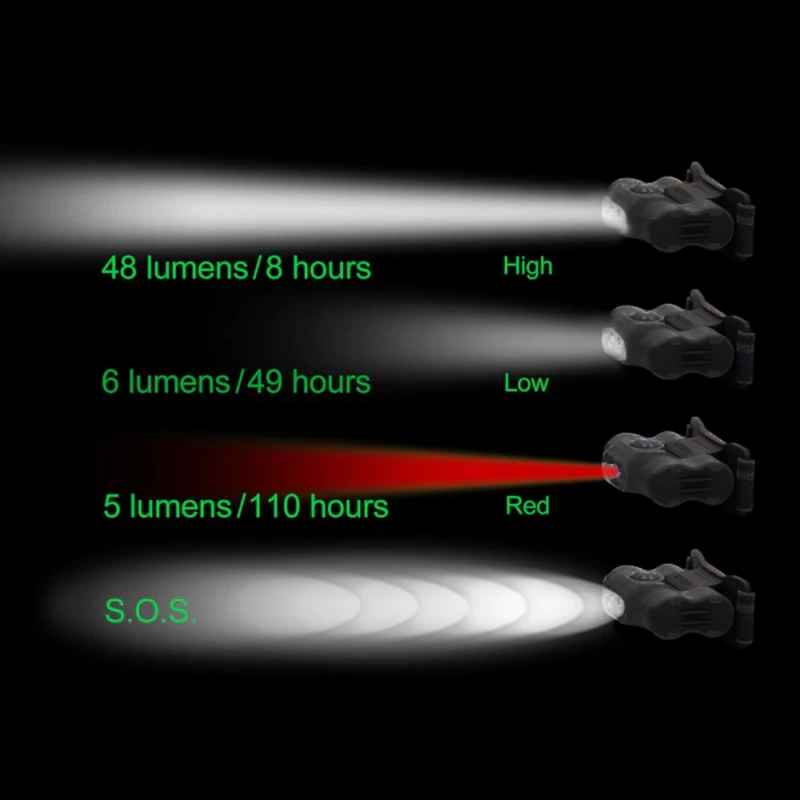 Nextorch Eco Star 48 Black Lumen LED Clip- und Kopflampe