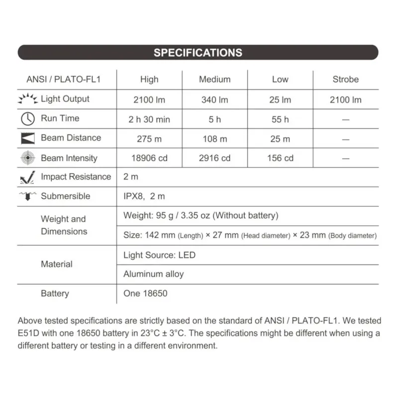 Nextorch-E51D-daten